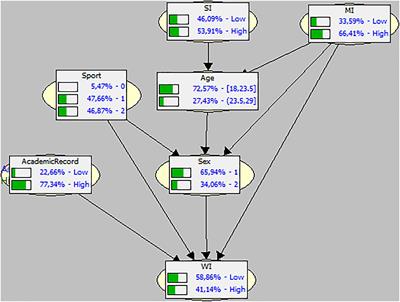 Studying Well and Performing Well: A Bayesian Analysis on Team and Individual Rowing Performance in Dual Career Athletes